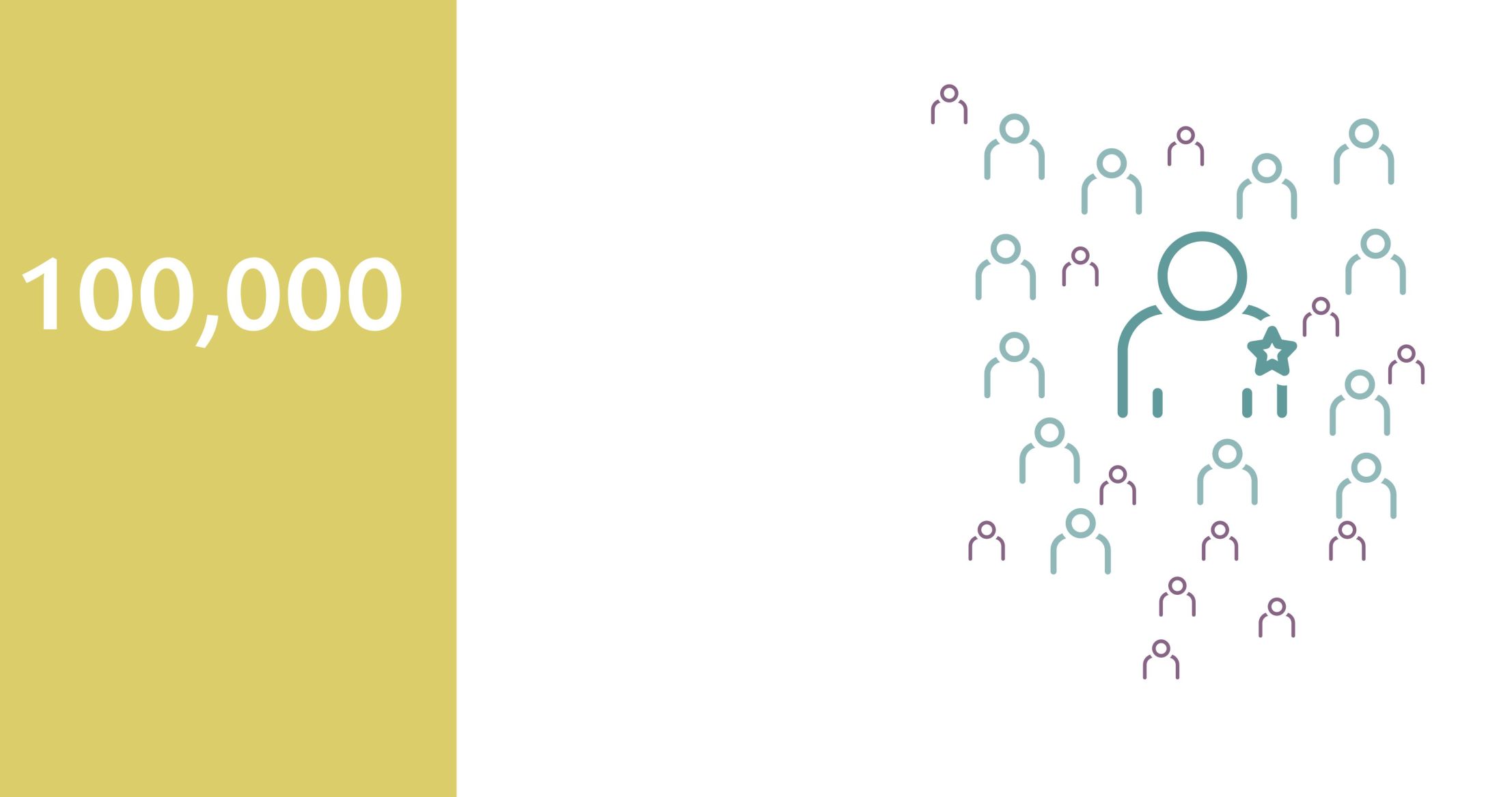 The Aspire Registry Turns Ten