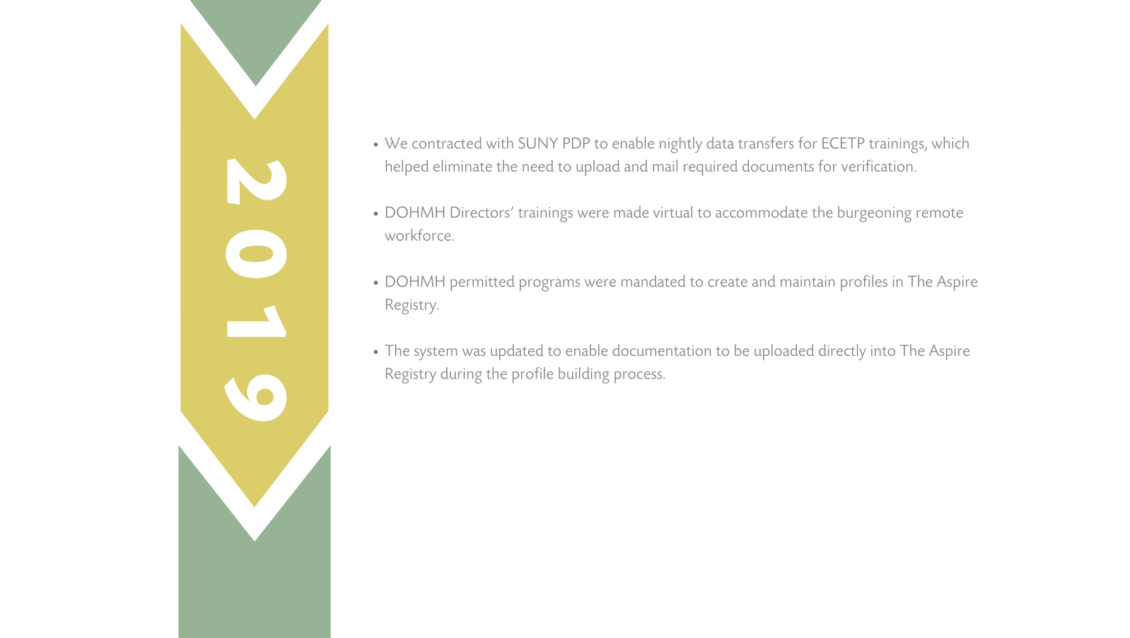 The Aspire Registry Turns Ten